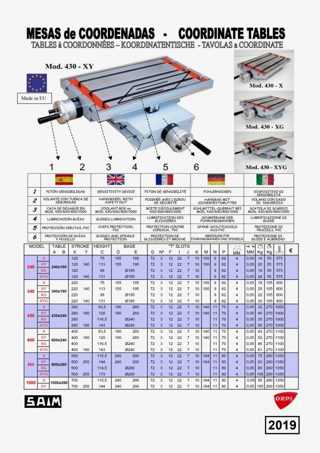Catalogue tables coordonnées industrielles SAIM-ORPI